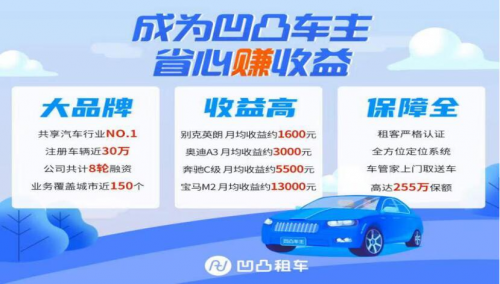 北京共享汽车App排行，凹凸车主春节租金收益翻倍