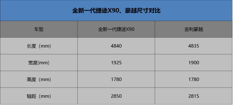 “打工人”的返乡头等舱——全新一代捷途X90