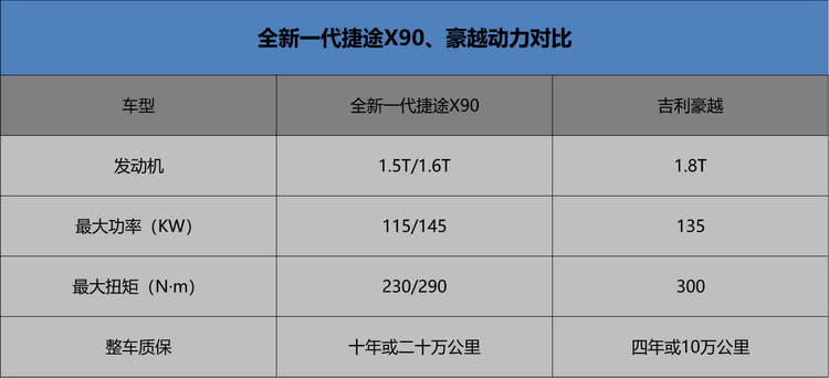“打工人”的返乡头等舱——全新一代捷途X90