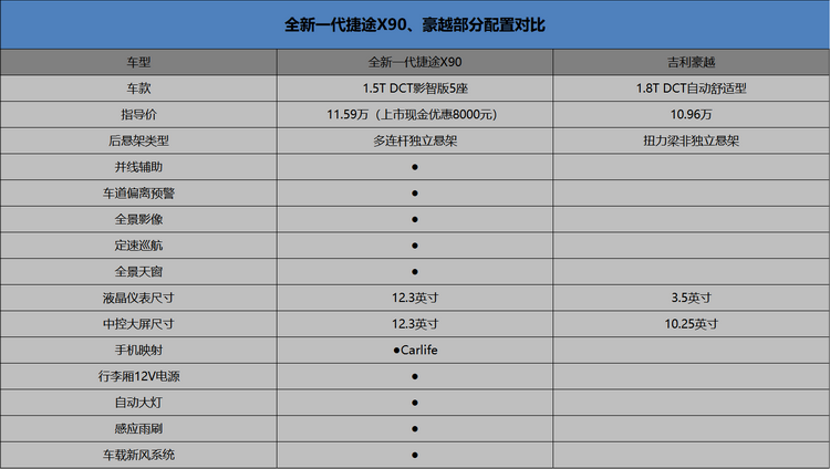 “打工人”的返乡头等舱——全新一代捷途X90