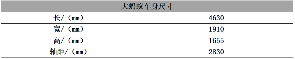 超2米8越级轴距 近2米超宽车身 大蚂蚁打造超舒适座舱