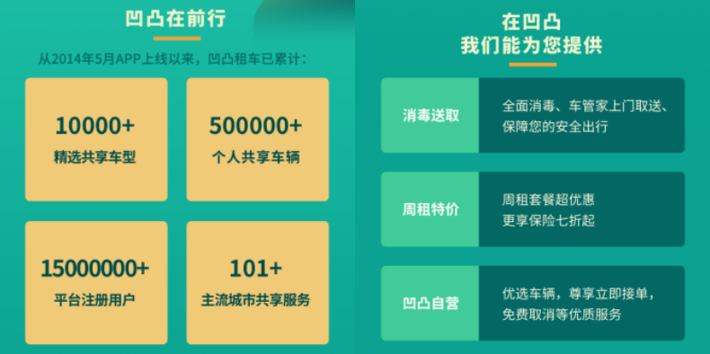 奥迪租车哪家好?靠谱又免押选择凹凸租车
