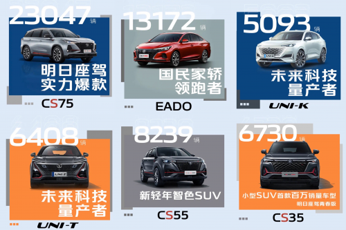回馈2000万用户厚爱，长安618拼车节火热开启！