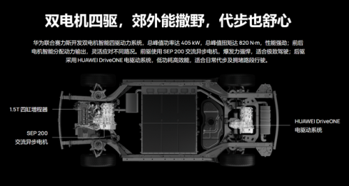 都是增程技术 赛力斯华为智选SF5与理想ONE有何不同？