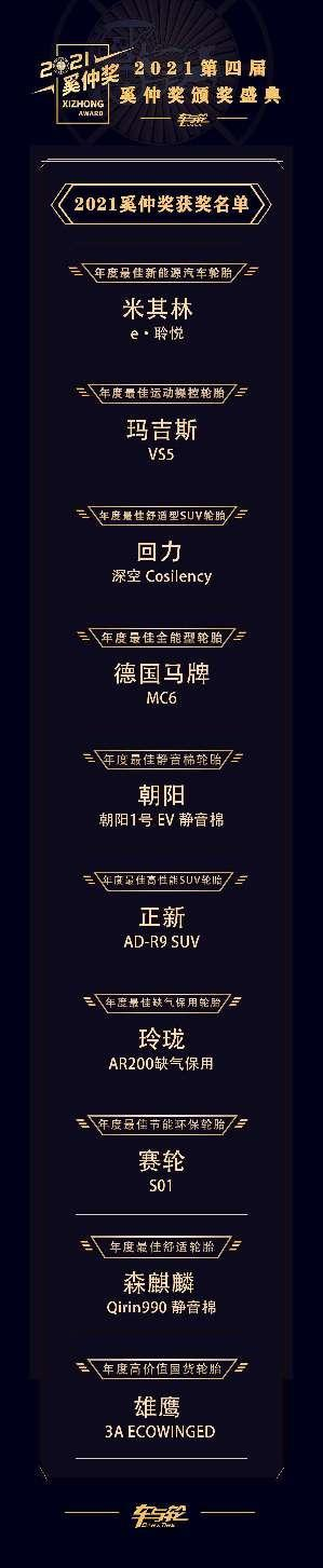 细分领域王者!2021奚仲奖评选结果揭晓