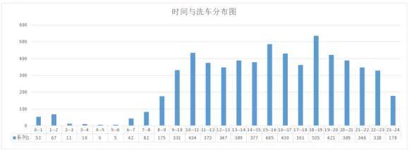 自助洗车机价格多少才值得投资，加盟商来告诉你？