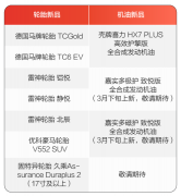 66666份春日新品免单，抽到就赚！
