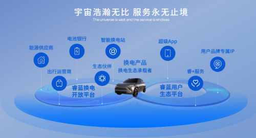 换电行业加速推进 | 睿蓝汽车奋力开拓市场新局面