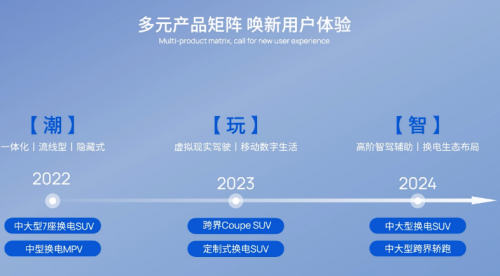 换电行业加速推进 | 睿蓝汽车奋力开拓市场新局面