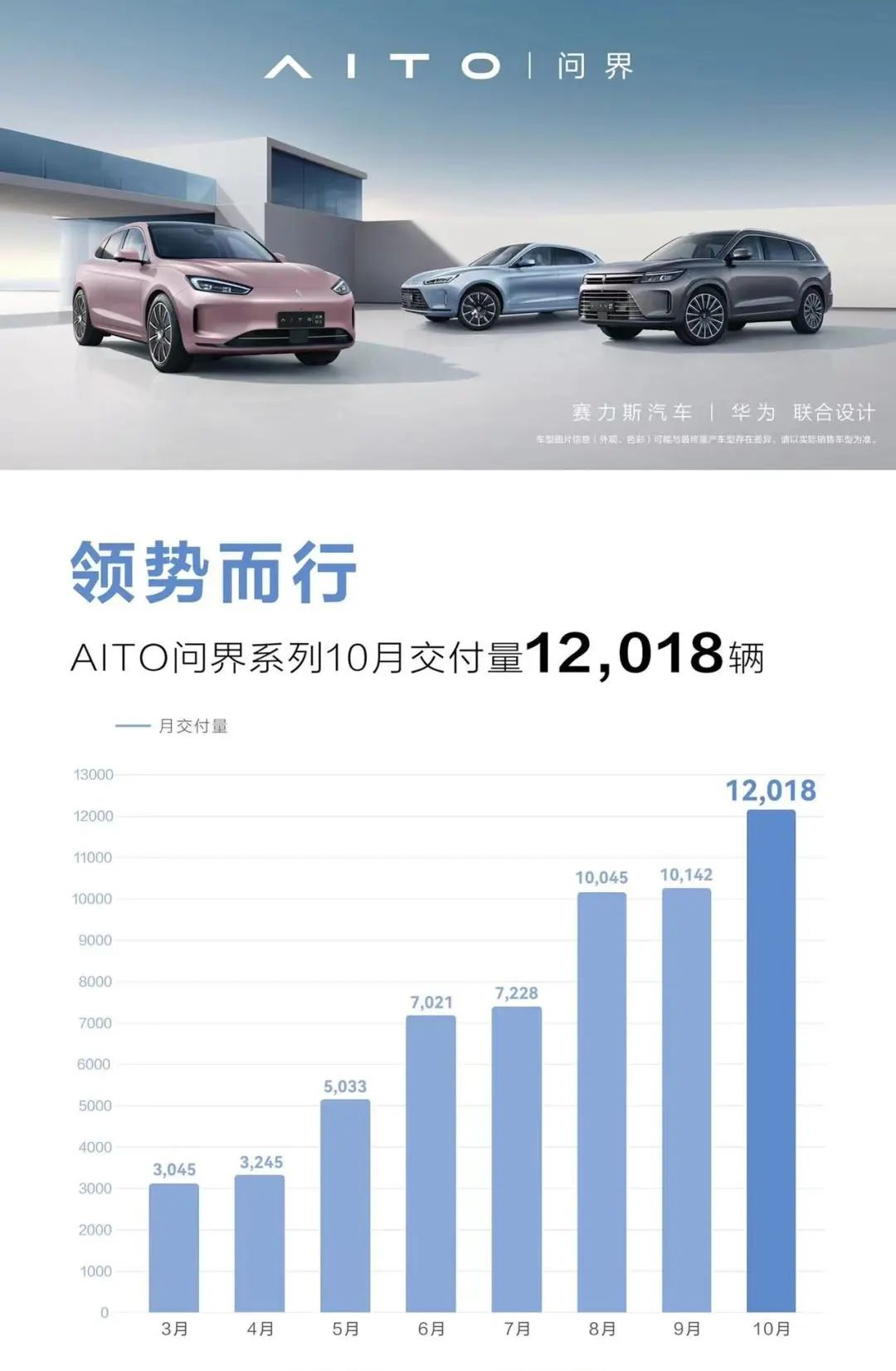 快上车，千台问界现车抵沪，助力用户锁定国补绿牌