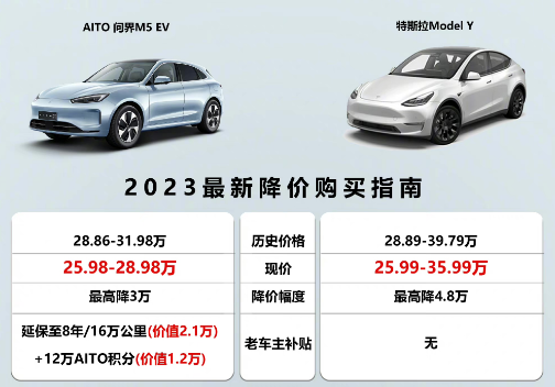 “硬扛”特斯拉，赛力斯AITO问界降价有底气