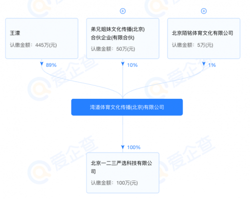王濛被起诉最新进展