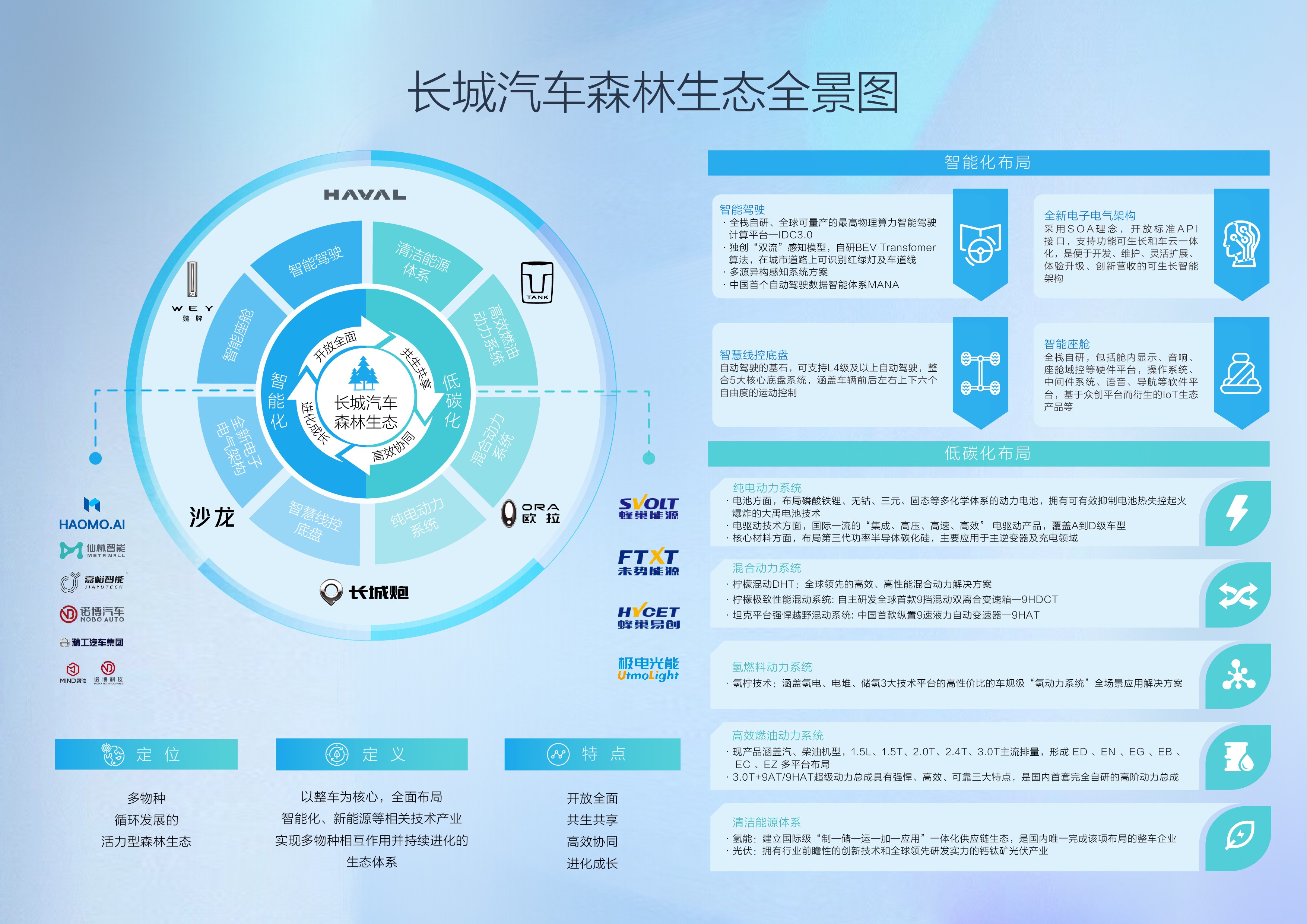 创新科技领跑新能源新赛道 长城汽车硬核实力展露无遗