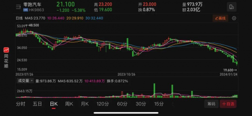 零跑吴保军的离职“仍在协商”