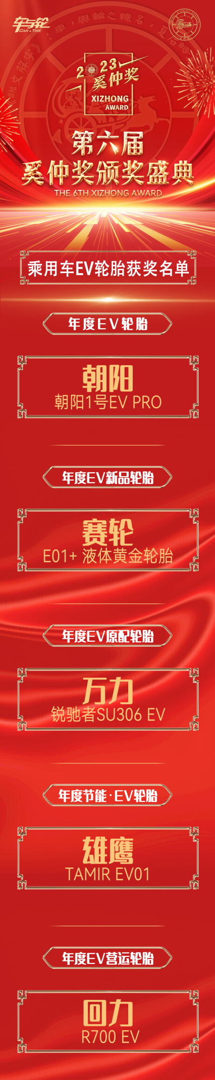 共迎“新质”时代，第六届奚仲奖获奖名单揭晓