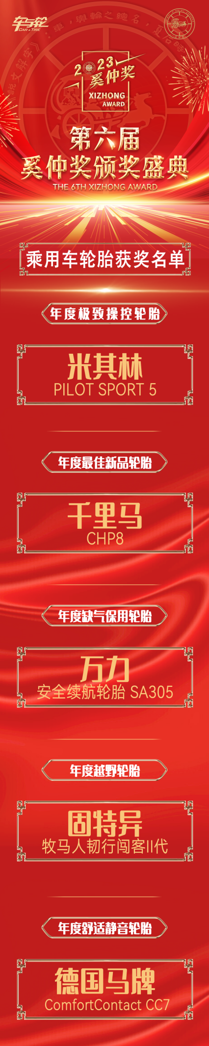 共迎“新质”时代，第六届奚仲奖获奖名单揭晓