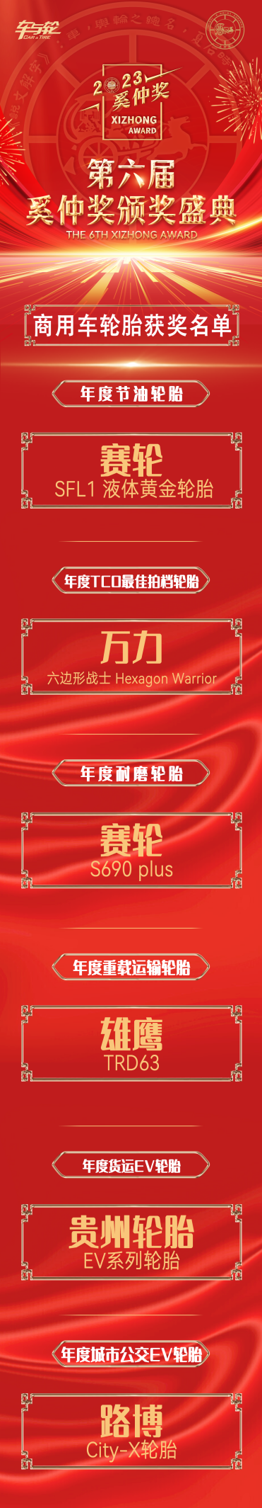 共迎“新质”时代，第六届奚仲奖获奖名单揭晓