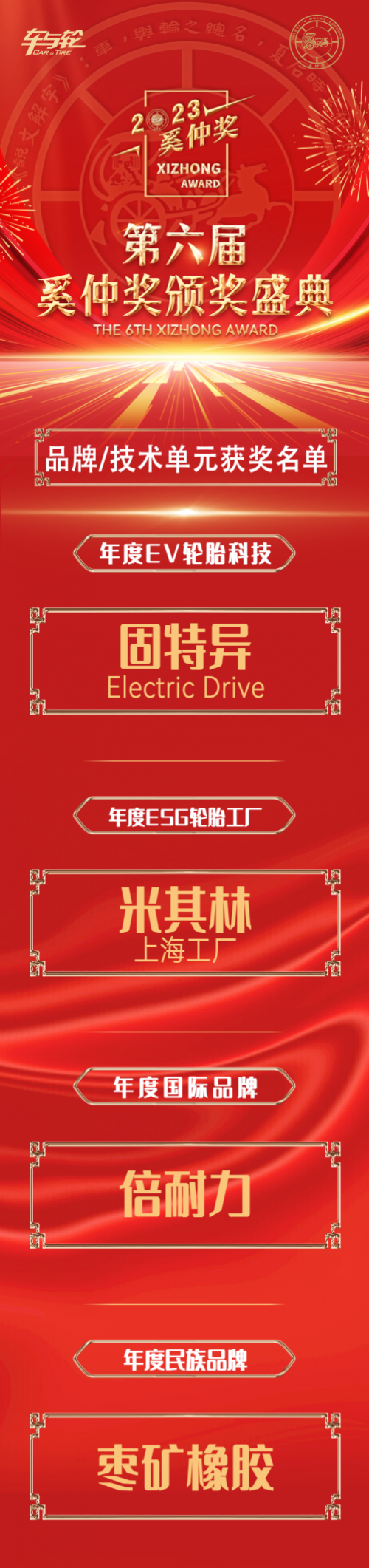 共迎“新质”时代，第六届奚仲奖获奖名单揭晓