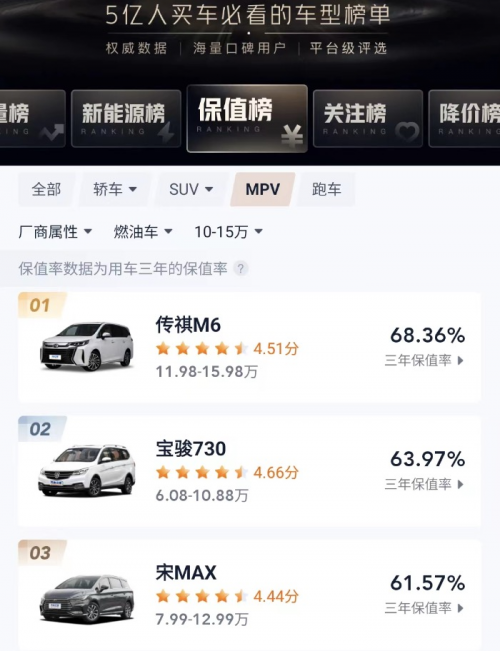 销量好还保值，暑期带娃出游神器就选传祺M6 PRO