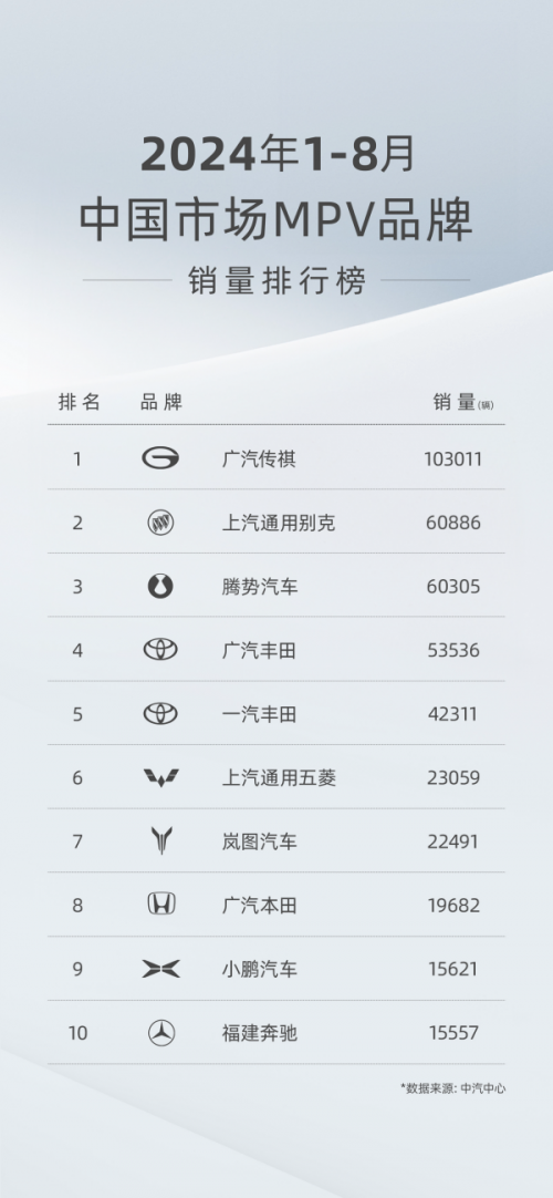 什么混动是MPV的最优解？比起纸面上的数据，实践才是真理