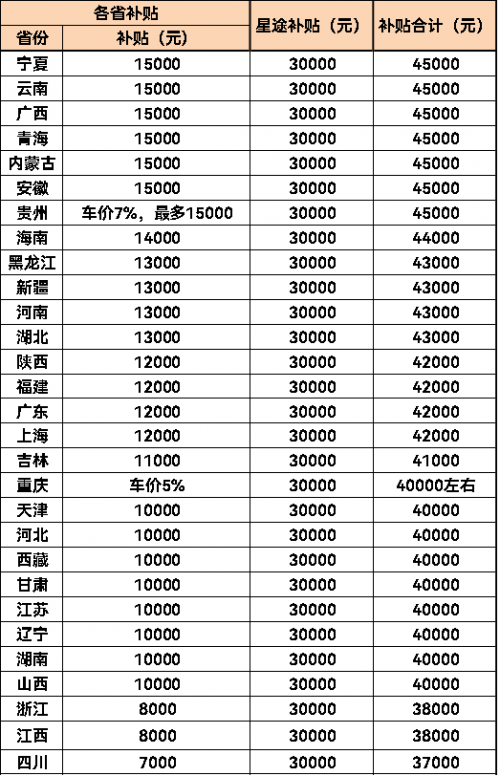 拳击与造车，张志磊和星途揽月都选择技术长期主义