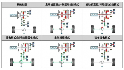 全栈自研真豪华！传祺M8宗师超级混动版即将上市