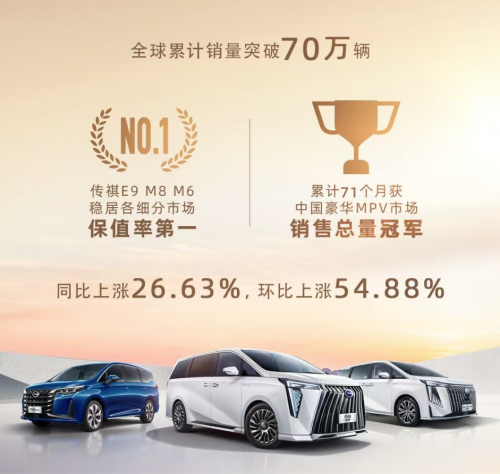 年终宠粉到底！“全满冠”MPV传祺M6，低至10.38万起！