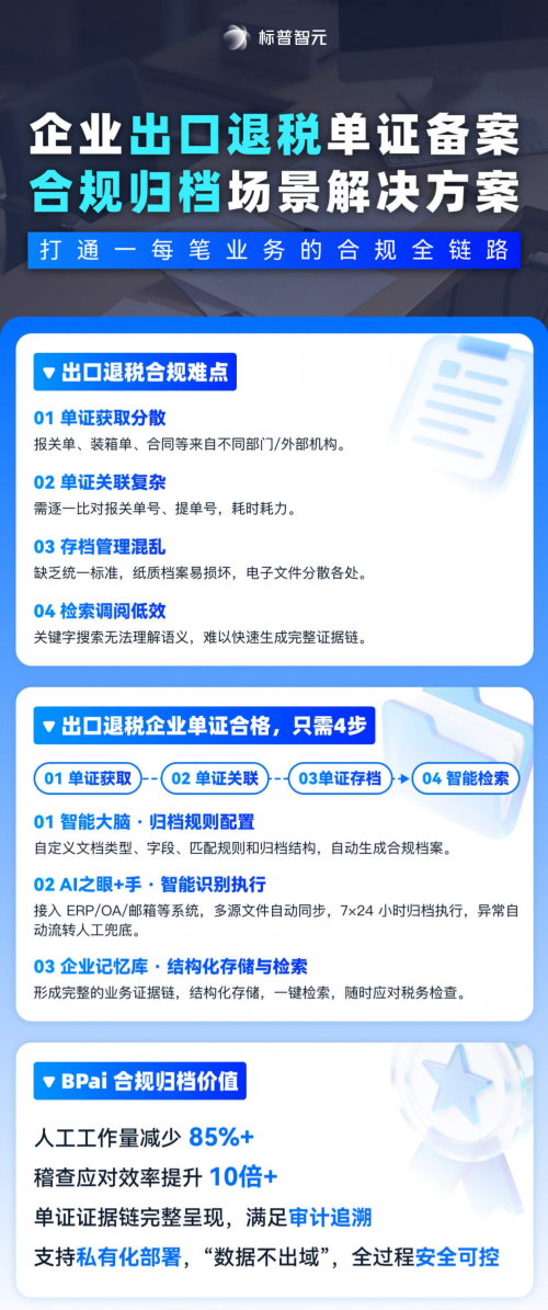 智能出口退税备案管理系统：以AI赋能，破解退税单证管理难题
