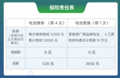 新能源车主看过来，这项电池保障你有了吗？