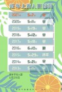 官宣入夏，气温30+，“数说”BOP天窗冰甲