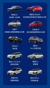 多项智能驾驶测评成果即将发布 点击查看会议日程