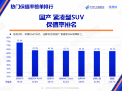 长期主义的技术坚持，赢得市场的广泛认可