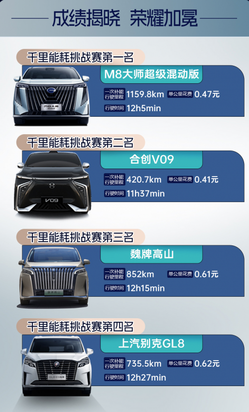 MPV能耗比赛用上了F1的策略！这你受得了吗？