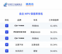 中国智造的高端样本：传祺M8登顶保值率榜首的底层逻辑